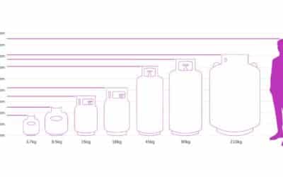 Everything you need to know about LPG Gas Bottles Sizes