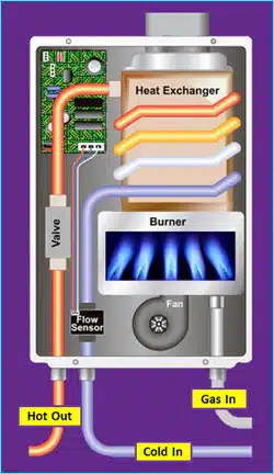 Why Continuous Flow LPG Hot Water is Perfect for Byron Winters