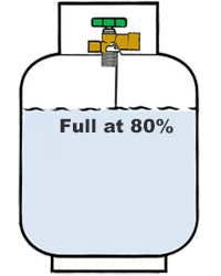 How to Check Gas Bottle Level: Gas Bottle Level Indicator – Gas Bottle Gauge