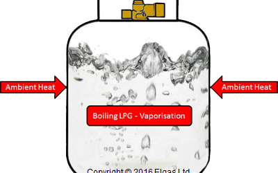 LPG to Gas – Liquid to Gas – LPG Liquid to Vapour Conversion – LPG Vaporisation