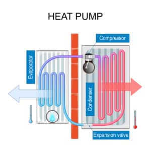 Heat Pump