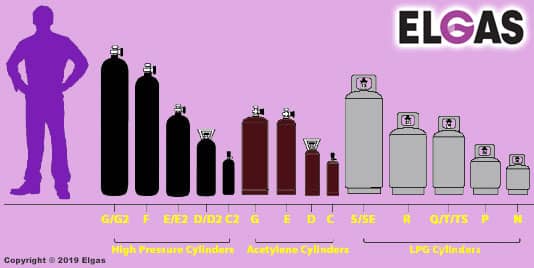 Gas Cylinder Sizes Letter Codes Gas Cylinder Sizes Letter Codes