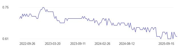 Australian Petroleum - Price