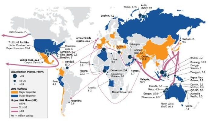 LNG Routes