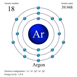Argon atom