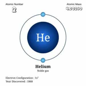 Helium atom